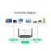 UGREEN HDMI WIRELESS  EXTENDER 200M(60200)
